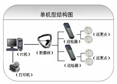 沈阳和平区巡更系统六号