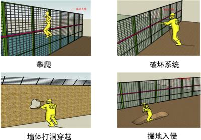 沈阳和平区周界防范报警系统四号