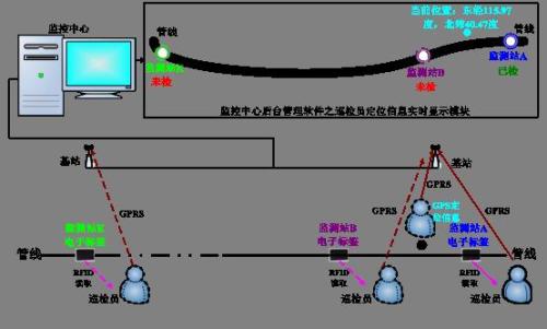 沈阳和平区巡更系统八号