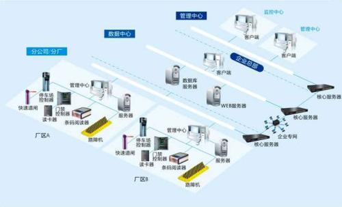 沈阳和平区食堂收费管理系统七号