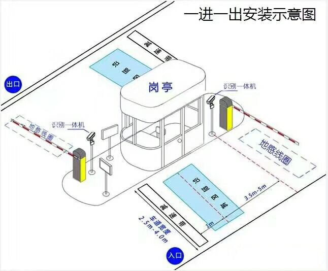 沈阳和平区标准车牌识别系统安装图