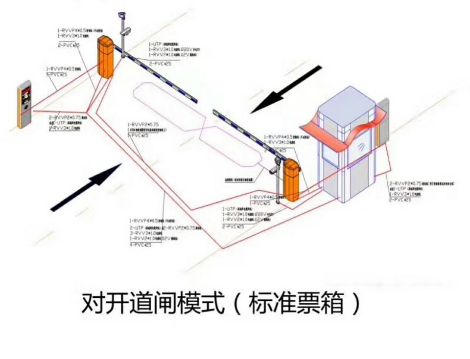 沈阳和平区对开道闸单通道收费系统