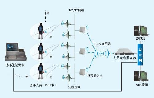 沈阳和平区人员定位系统一号