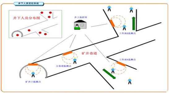 沈阳和平区人员定位系统七号