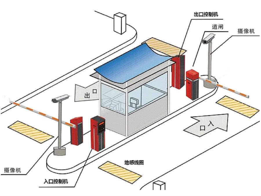 沈阳和平区标准双通道刷卡停车系统安装示意